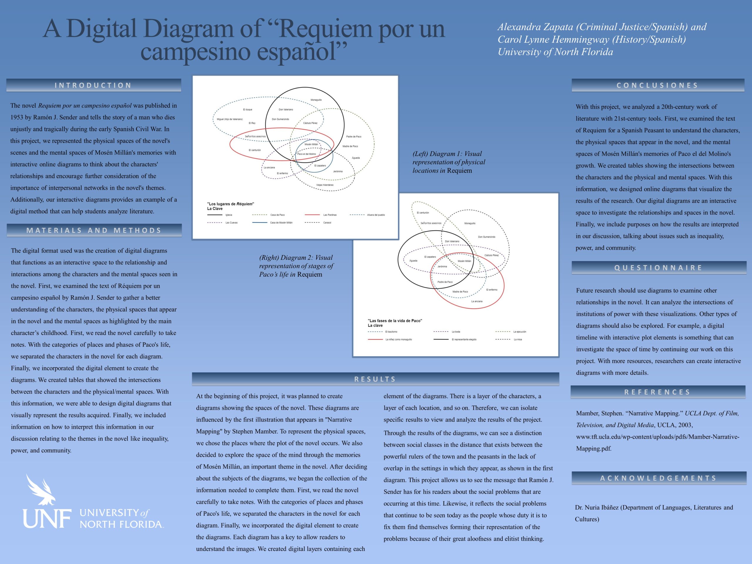 Digital Diagram of “Réquiem por un campesino español” – Digital Project  Showcase 2021